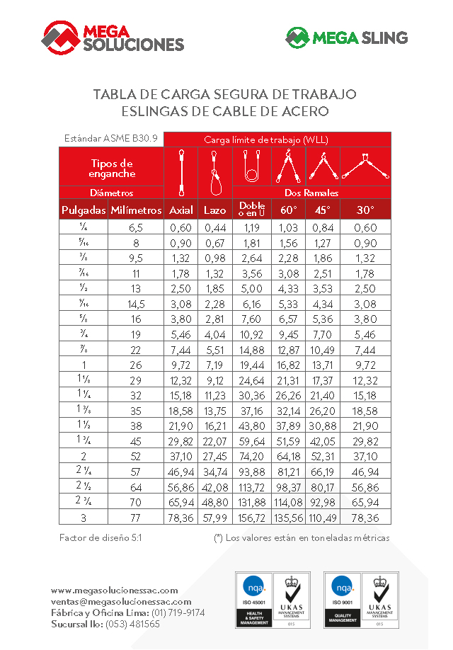 tabla de resistencia_cable de acero