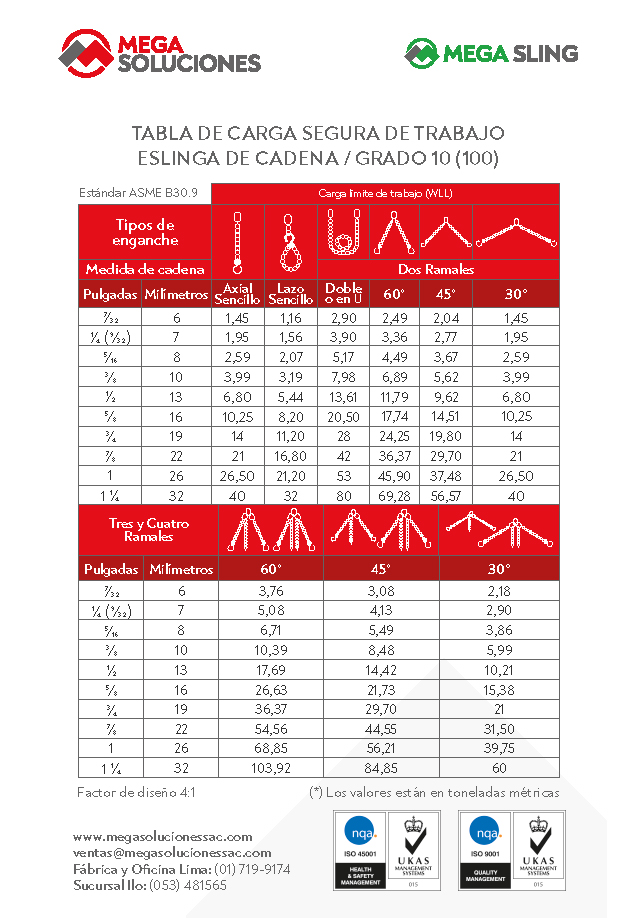 tabla de resistencia_cadena grado 10