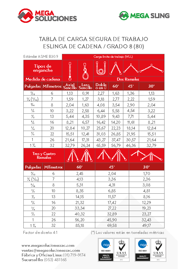 tabla de resistencia_cadena grado 8