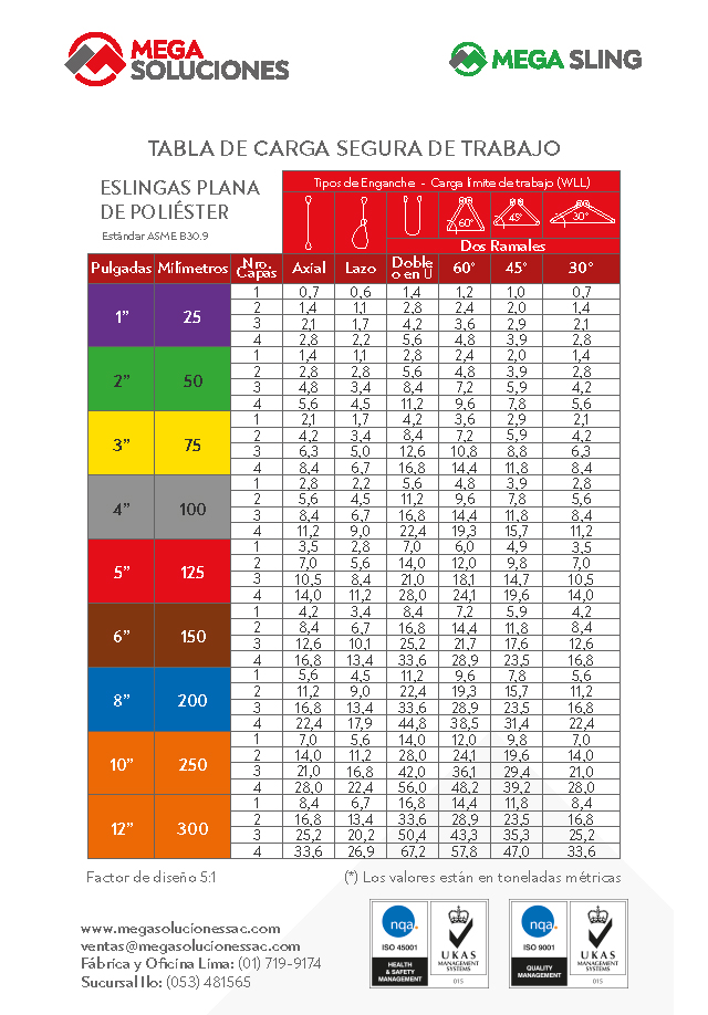 tabla de resistencia_poliester plana