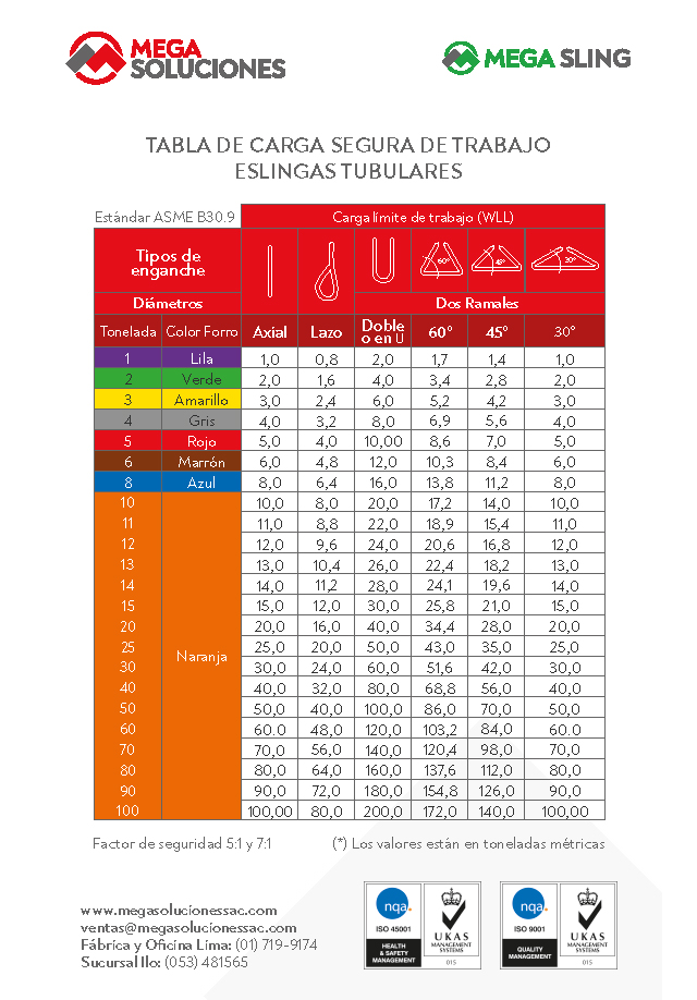 tabla de resistencia_tubulares